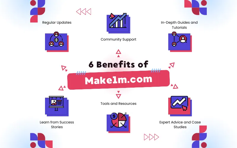 make1m.com